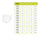 Perfil Espuma Formato O Tubo c/Corte (Eprofil) - O42/6 - Caixa com 75 varas de 2 Mtrs – Norpack - Image 4